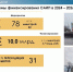 В 2024 году на реализацию инвестиционной программы планируется направить 5,6 млрд. рублей - Сетевое издание Пинежье