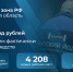 Резиденты Арктической зоны РФ инвестировали почти 33 млрд рублей в реализацию проектов на территории Поморья - Сетевое издание Пинежье